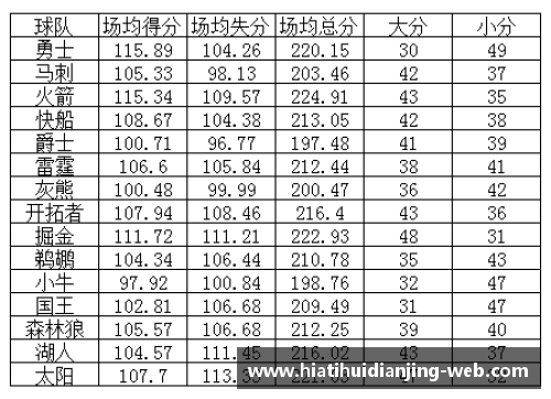 NBA比赛分析：大小分预测与投注策略详解