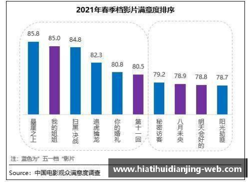 春季档观众满意度创新高《悬崖之上》居榜首-中国日报网